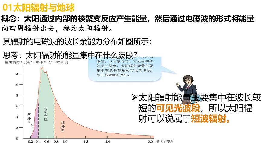 地理湘教版（2019）必修一1.2太阳对地球的影响课件第2页