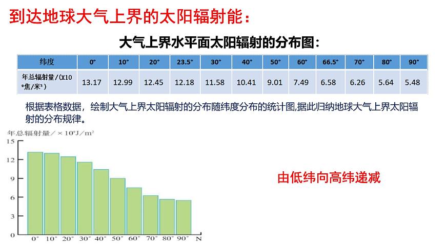 地理湘教版（2019）必修一1.2太阳对地球的影响课件第3页