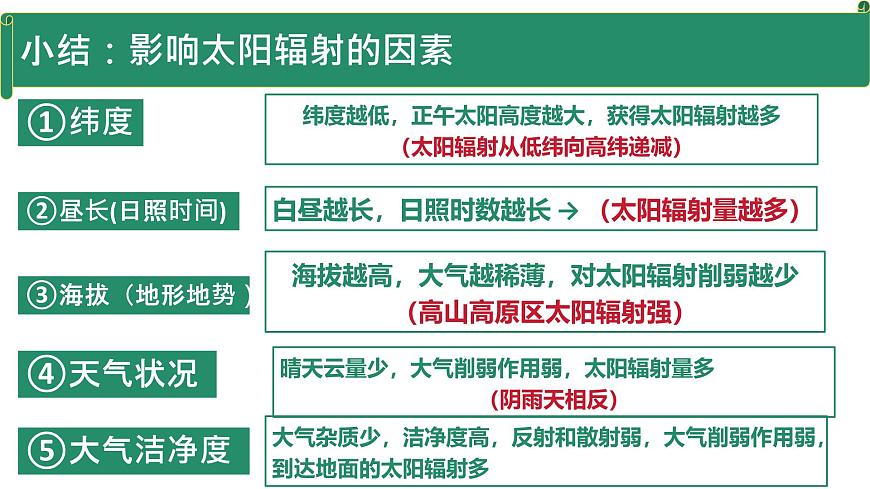 地理湘教版（2019）必修一1.2太阳对地球的影响课件第5页