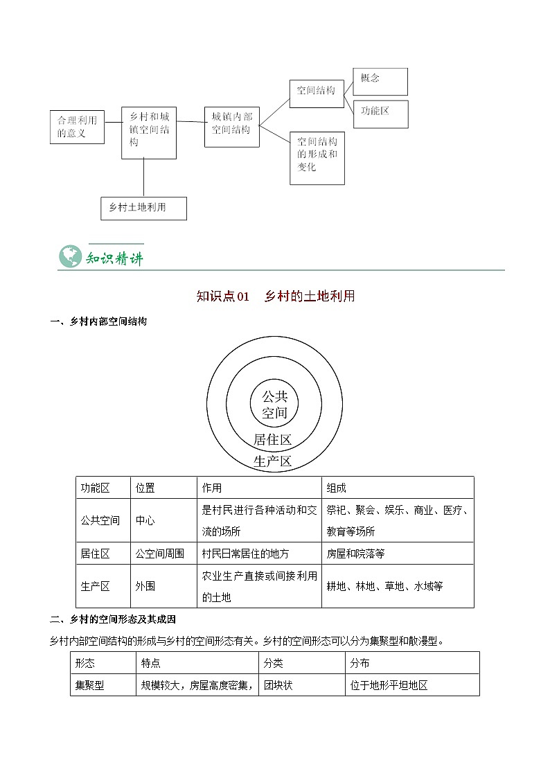 2.1 乡村和城镇空间结构（教师版）-人教版高中地理同步精品讲义（必修二）第3页