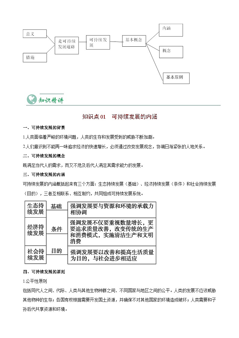 5.2 走向人地协调——可持续发展（教师版）-人教版高中地理同步精品讲义（必修二）第3页