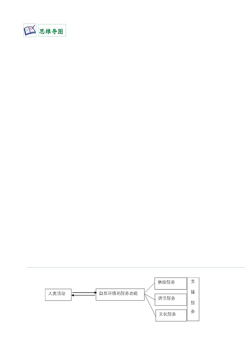 1.1 自然环境的服务功能-【教师版】人教版高中地理同步讲义（选择性必修3）第2页
