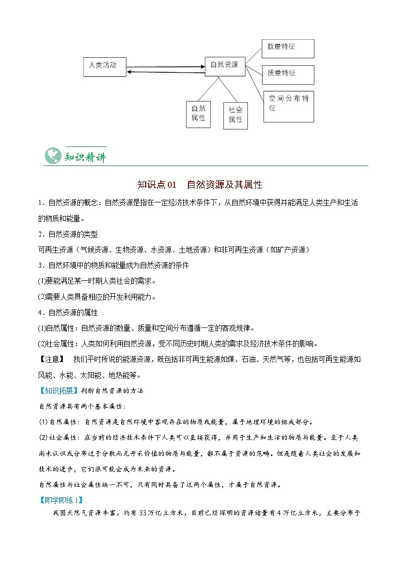 1.2 自然资源及其利用-【教师版】人教版高中地理同步讲义（选择性必修3）第3页