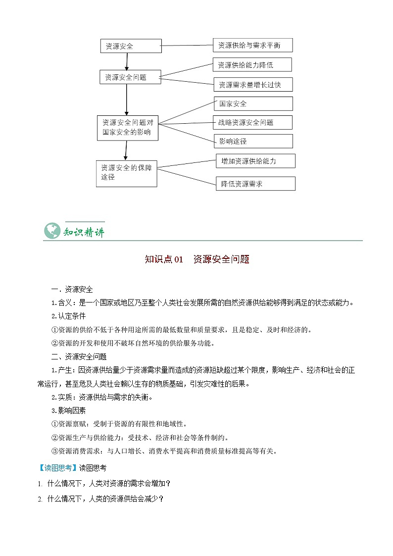 2.1 资源安全对国家安全的影响-【教师版】人教版高中地理同步讲义（选择性必修3）第3页