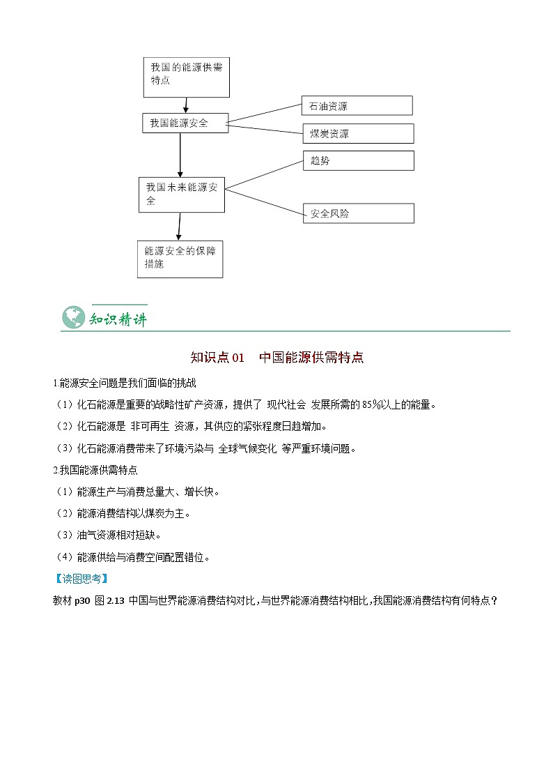 2.2 中国的能源安全-【学生版】人教版高中地理同步讲义（选择性必修3）第3页