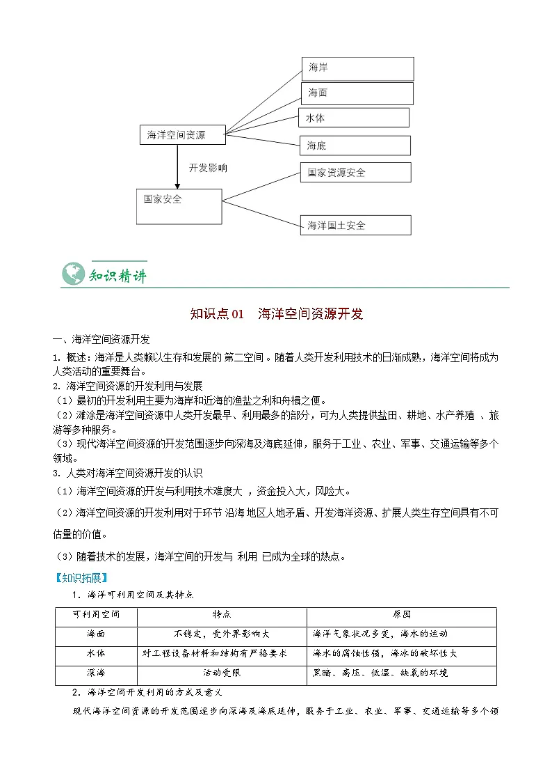 2.4 海洋空间资源开发与国家安全-【教师版】人教版高中地理同步讲义（选择性必修3）第3页