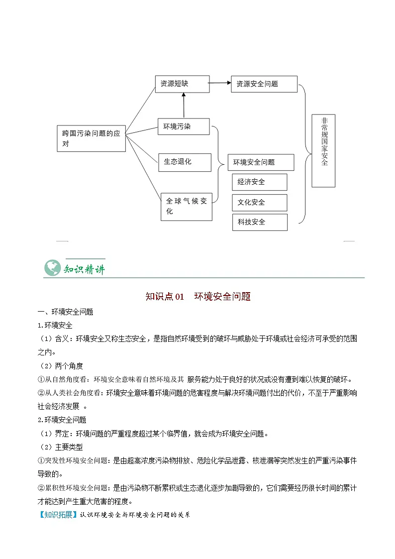 3.1 环境安全对国家安全的影响-【教师版】人教版高中地理同步讲义（选择性必修3）第3页