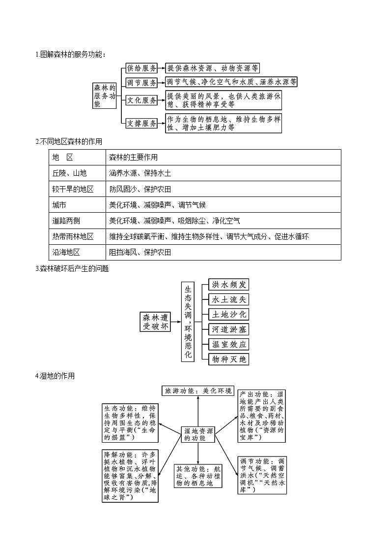 1.1 自然环境的服务功能（教师版）-高二地理同步精品讲义（人教版2019选择性必修3）第3页
