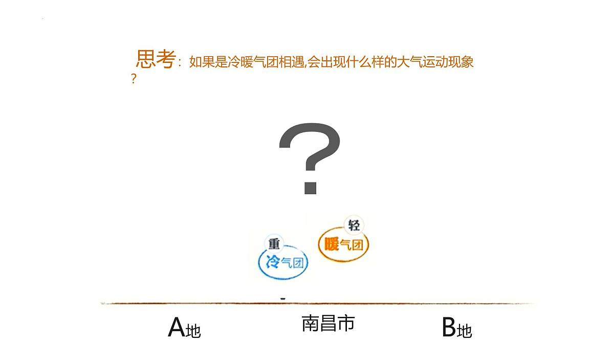人教版高中地理选择性必修1 3-1《常见的天气系统》课件（第1课时）第6页