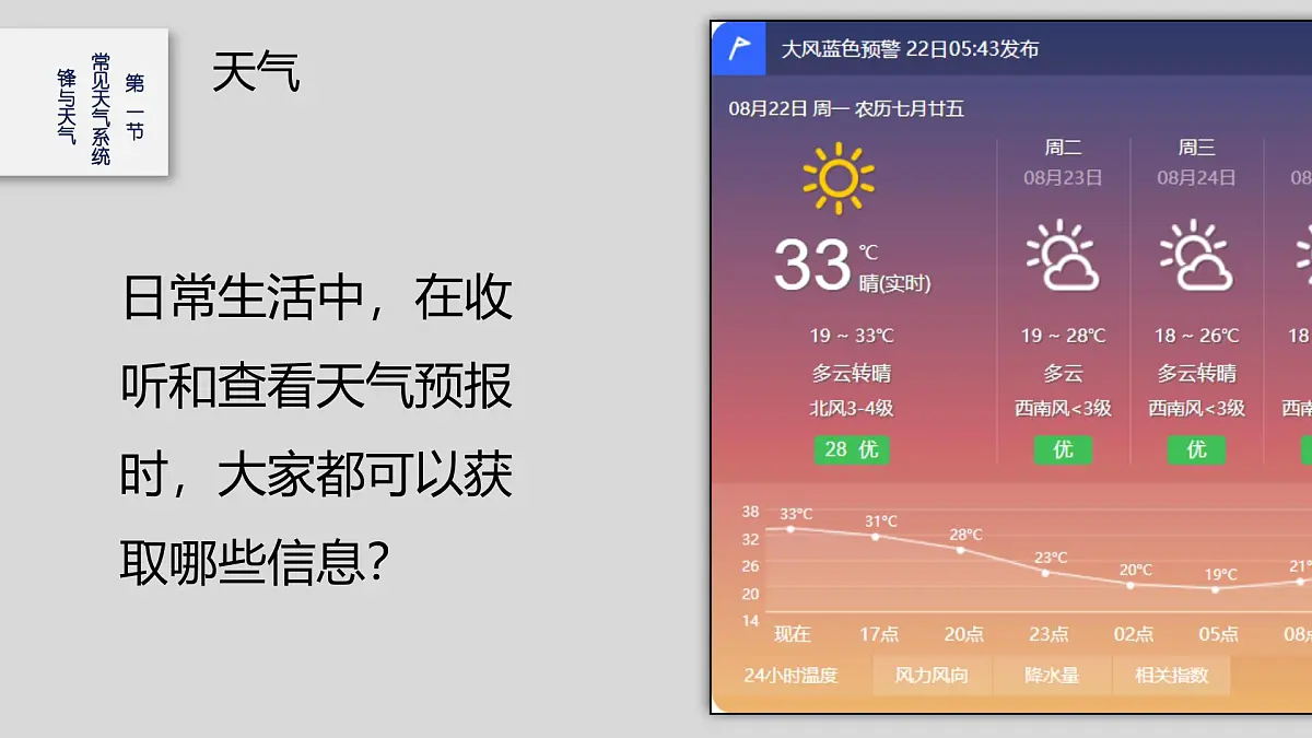 人教版高中地理选择性必修1 3-1《常见的天气系统》课件第3页