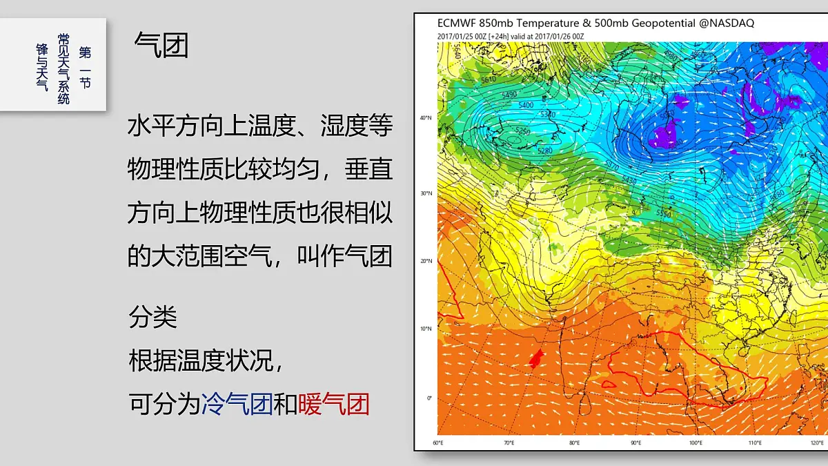 人教版高中地理选择性必修1 3-1《常见的天气系统》课件第5页