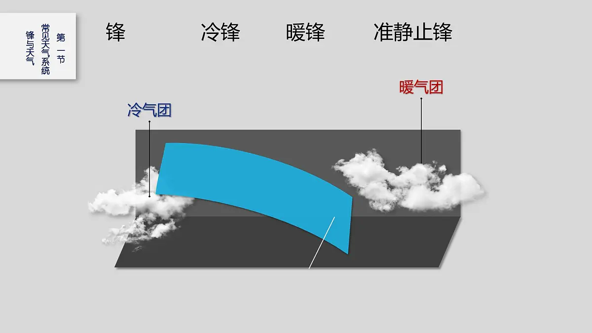 人教版高中地理选择性必修1 3-1《常见的天气系统》课件第7页