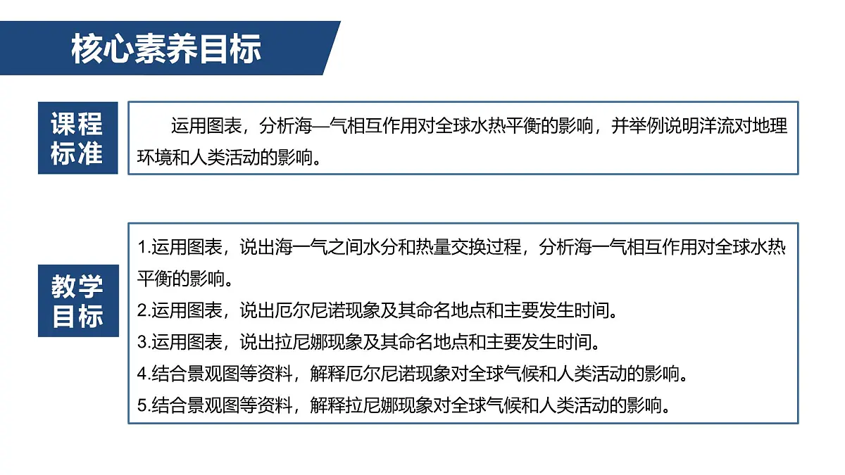人教版高中地理 选择性必修1 4-3《海-气相互作用》课件第3页