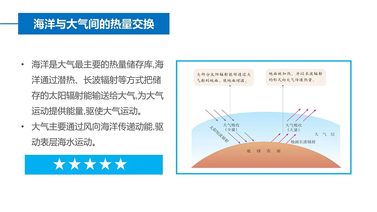 人教版高中地理 选择性必修1 4-3《海-气相互作用》课件第8页