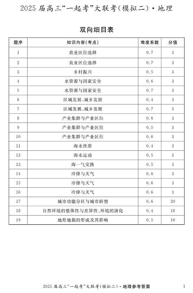 地理（模拟卷二）答案第1页