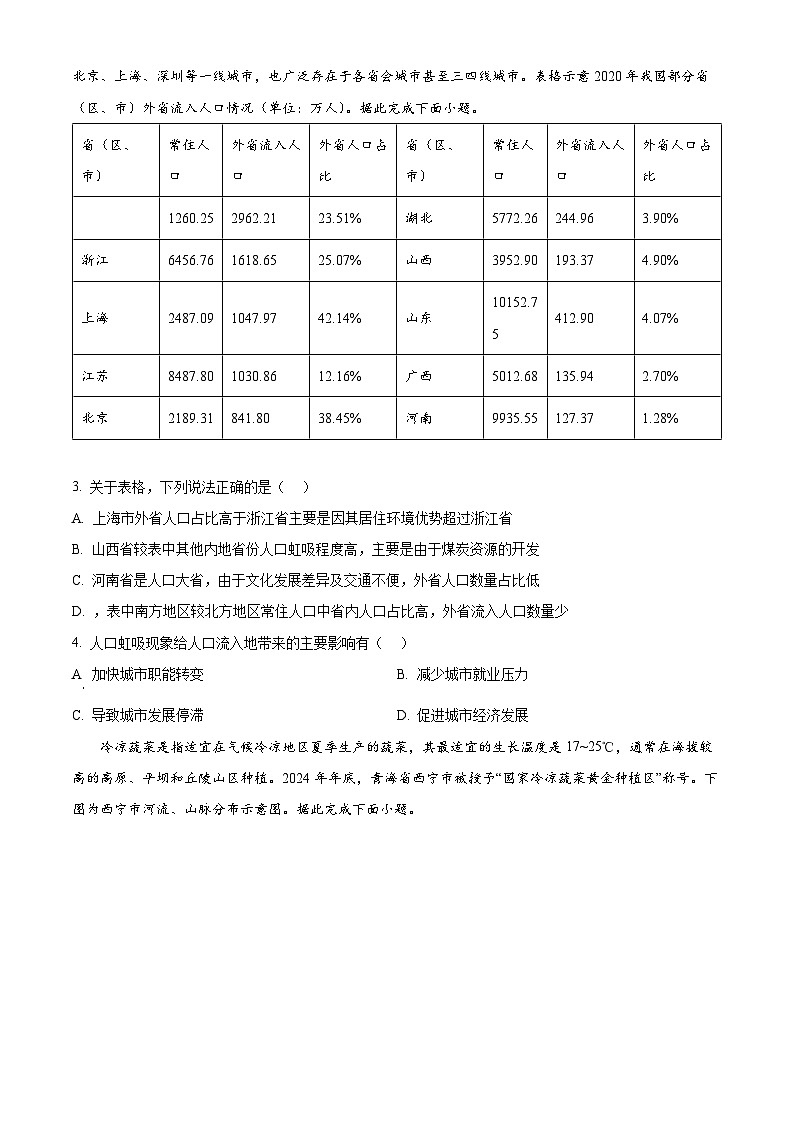 2025届天津市河东区高考一模地理试题 Word版无答案第2页