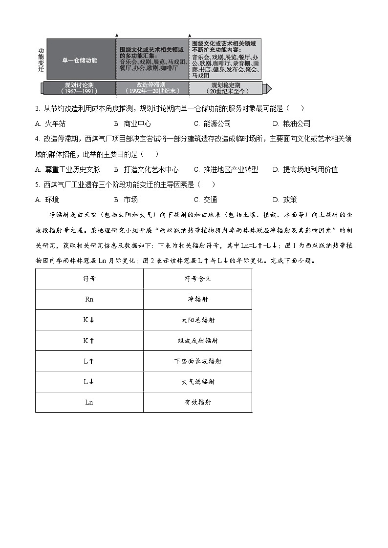 福建省漳州市2024-2025学年高三下学期第三次教学质量检测地理试卷（原卷版）第2页