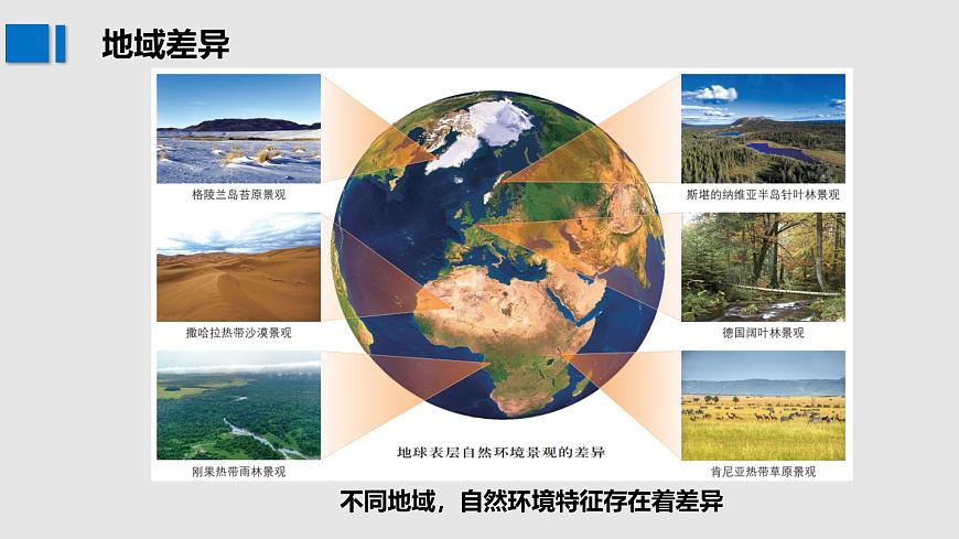 高三自然地理 一轮 地带性和地方性分异规律 课件第2页