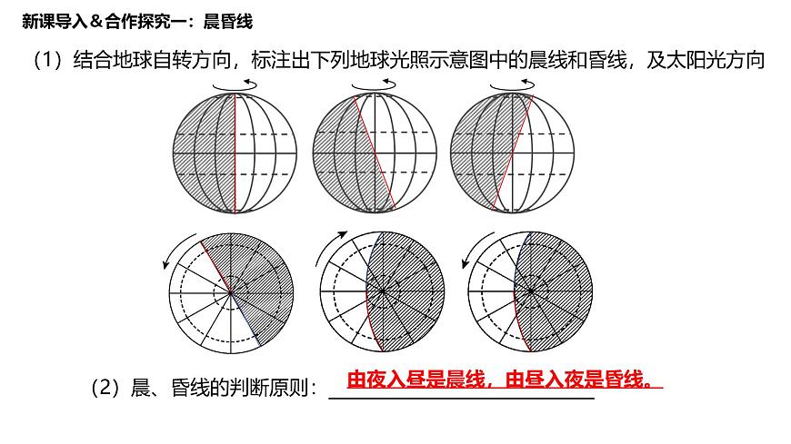 高三自然地理 一轮 地球运动 简化版 课件第4页
