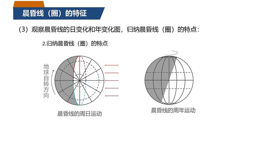 高三自然地理 一轮 地球运动 简化版 课件第5页