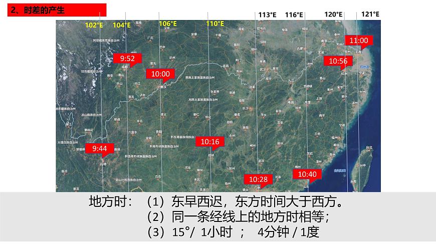 高三自然地理 一轮 地球运动 简化版 课件第7页