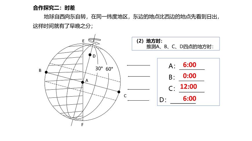 高三自然地理 一轮 地球运动 简化版 课件第8页