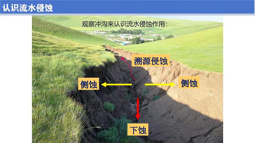 高三自然地理 一轮复习 河流侵蚀地貌  课件第3页