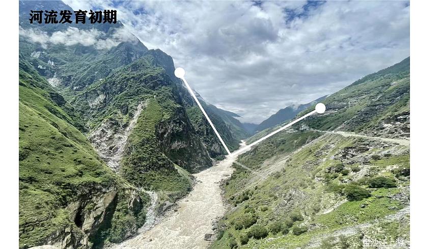 高三自然地理 一轮复习 河流侵蚀地貌  课件第4页