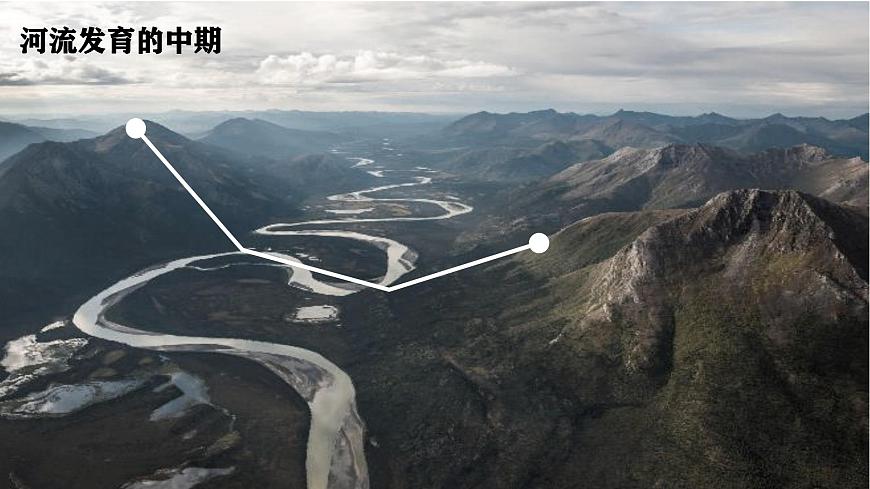 高三自然地理 一轮复习 河流侵蚀地貌  课件第7页