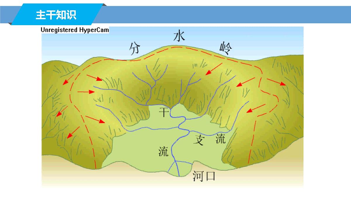 高三自然地理 一轮复习 河流特征的描述  课件第2页