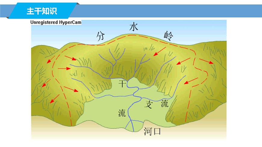 高三自然地理 一轮复习 河流特征的描述  课件第2页