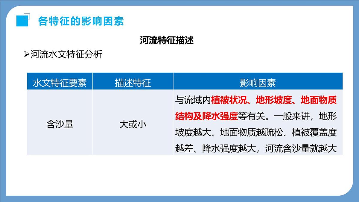 高三自然地理 一轮复习 河流特征的描述  课件第6页