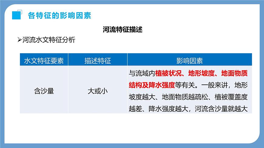 高三自然地理 一轮复习 河流特征的描述  课件第6页