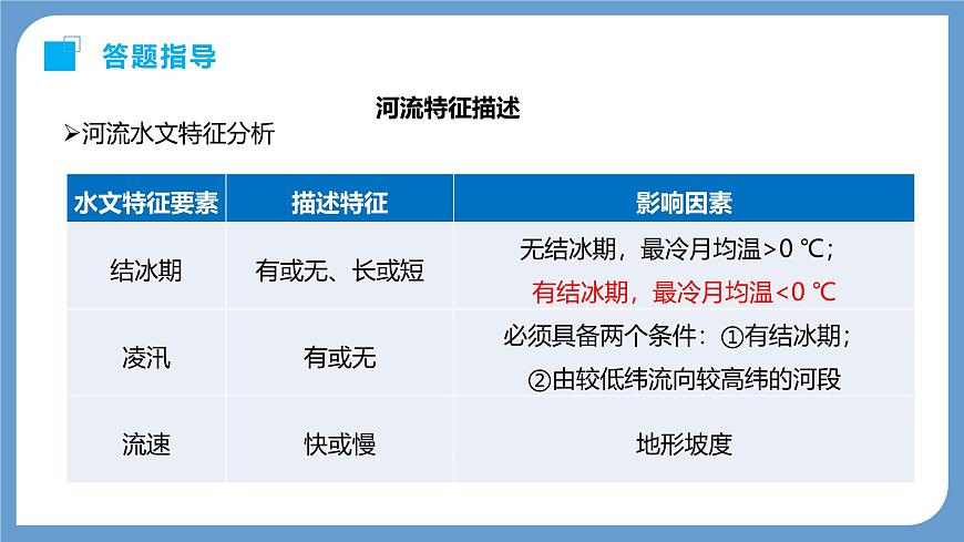 高三自然地理 一轮复习 河流特征的描述  课件第7页