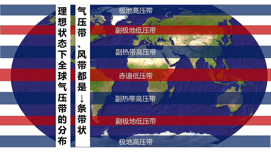 高三自然地理 一轮复习 海陆分布对气压带风带的影响  课件第3页