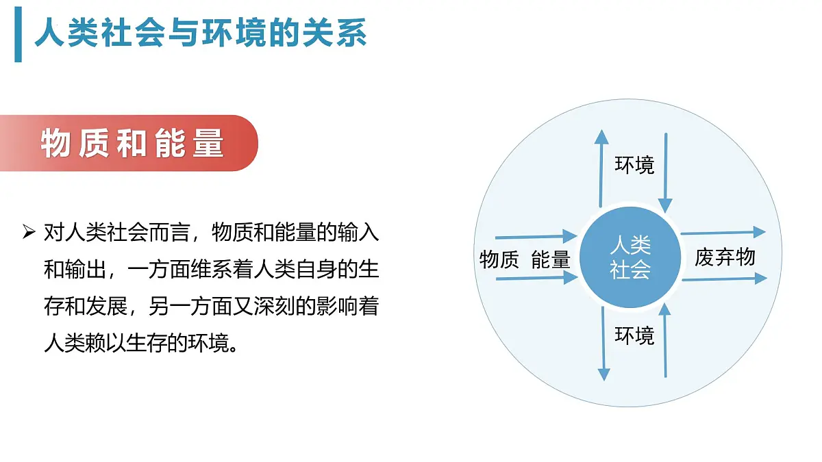5.1 人类面临的主要环境问题-2024-2025学年高一地理课件（人教版2019必修二）第7页