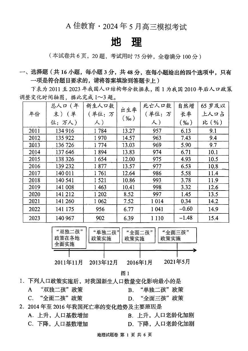 2024届湖南省高三5月模拟考-地理试卷（含答案）第1页