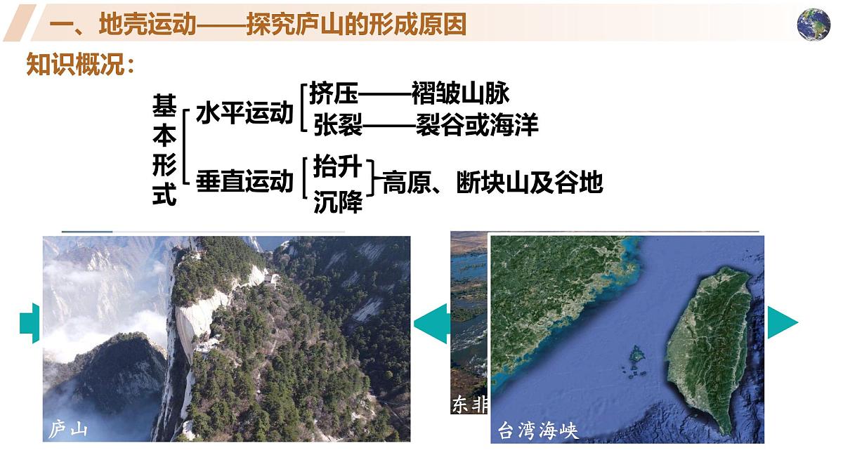 高中地理人教版2025选择性必修一2.1塑造地表形态的力量郭嘉雯 课件第7页