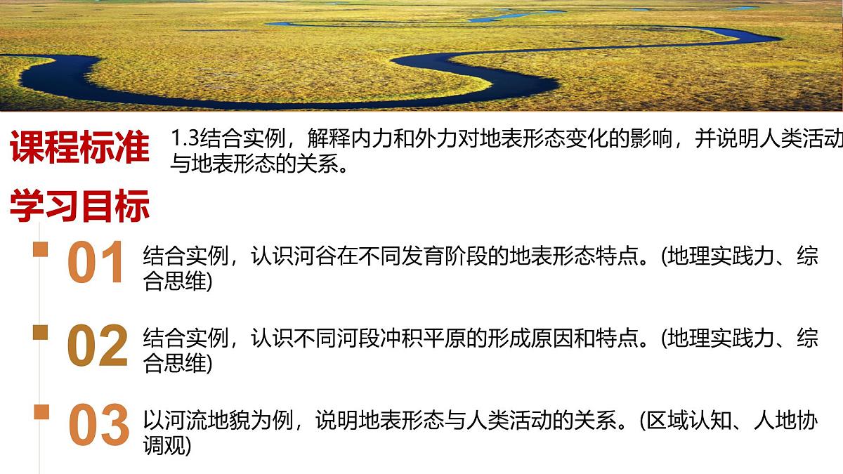 高中地理人教版2025选择性必修一2.3河流地貌的发育 课件第3页