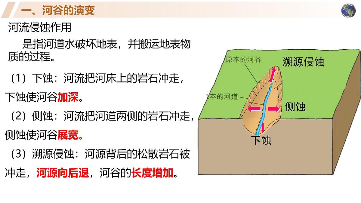 高中地理人教版2025选择性必修一2.3河流地貌的发育 课件第8页