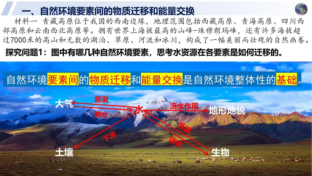 高中地理人教版2025选择性必修一5.1 自然环境的整体性 课件第6页