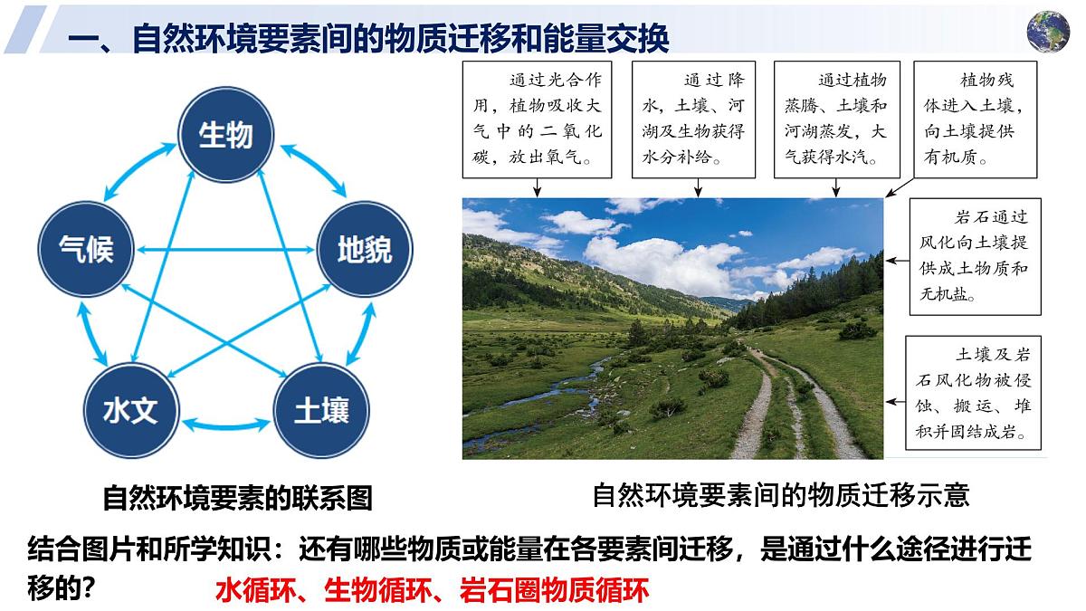 高中地理人教版2025选择性必修一5.1 自然环境的整体性 课件第7页