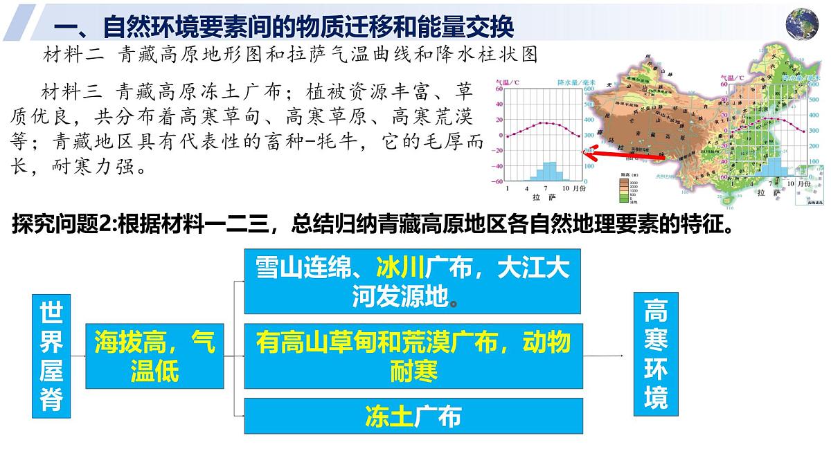 高中地理人教版2025选择性必修一5.1 自然环境的整体性 课件第8页