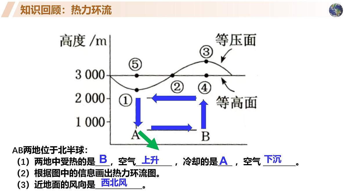高中地理人教版2025选择性必修一气压带和风带 课件第2页