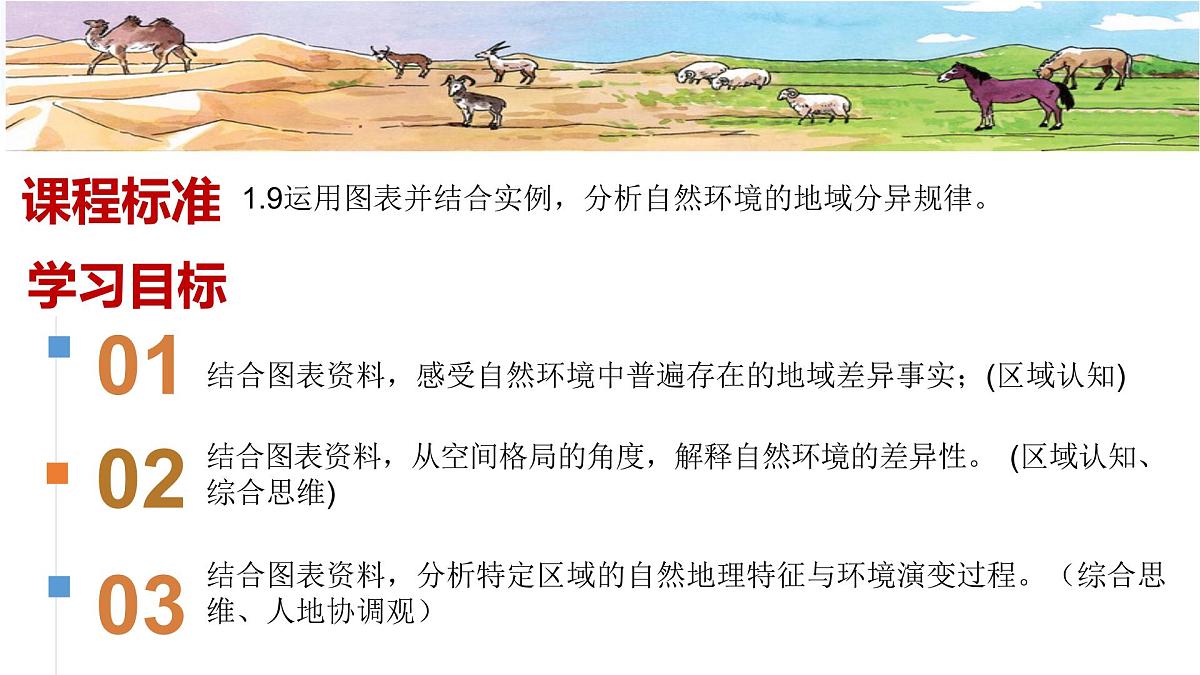 高中地理人教版2025选择性必修一自然环境的地域差异性 课件第4页
