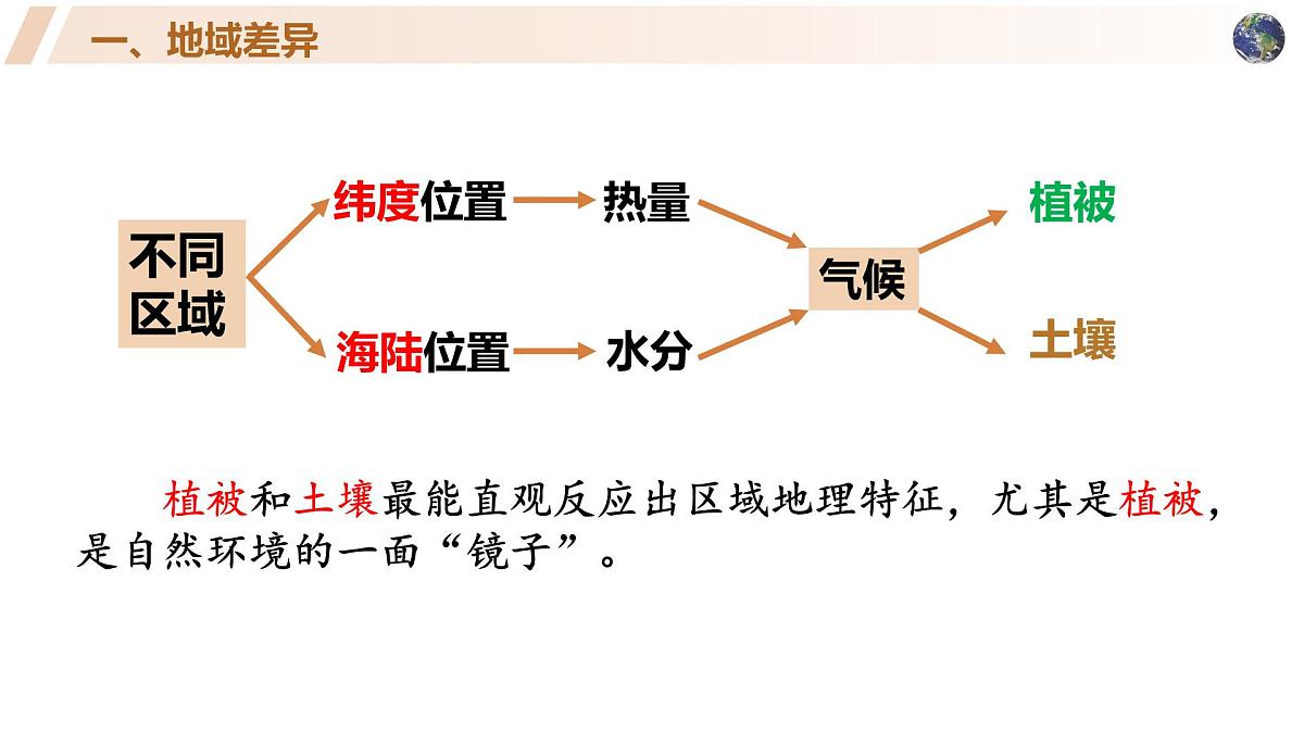 高中地理人教版2025选择性必修一自然环境的地域差异性 课件第7页