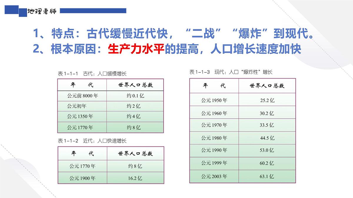 人教版2025高中地理必修二1.4人口增长模式和人口问题 课件第5页