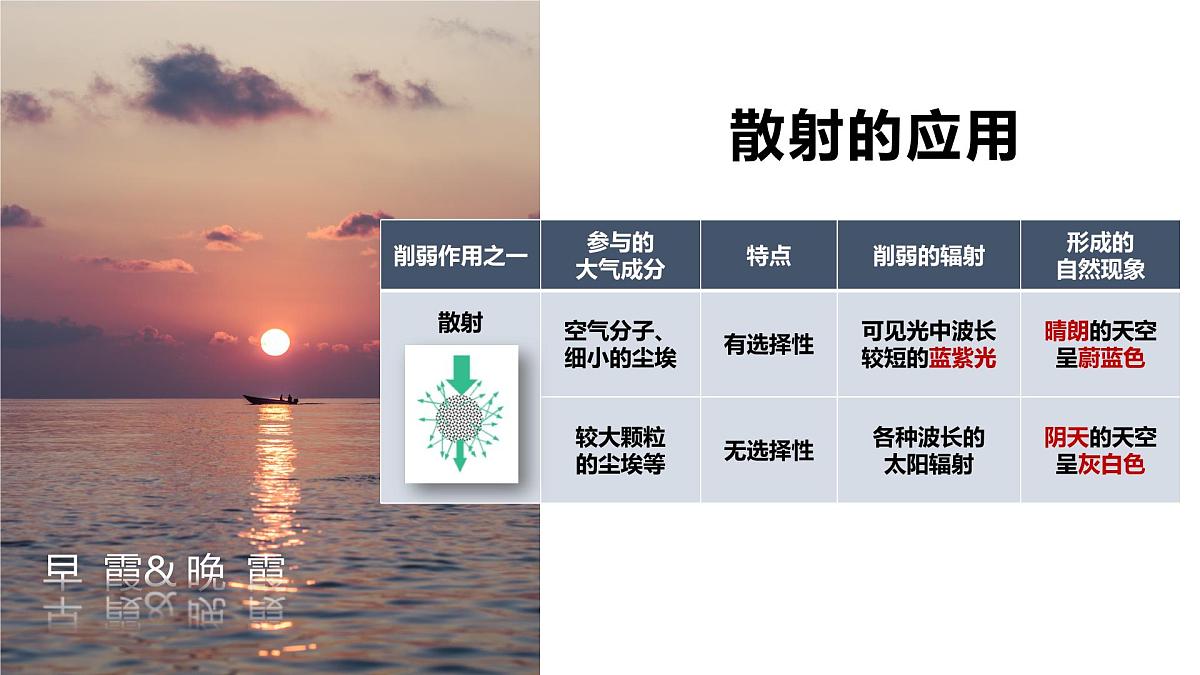 人教版2025高中地理必修一大气的受热过程和大气运动 课件第7页