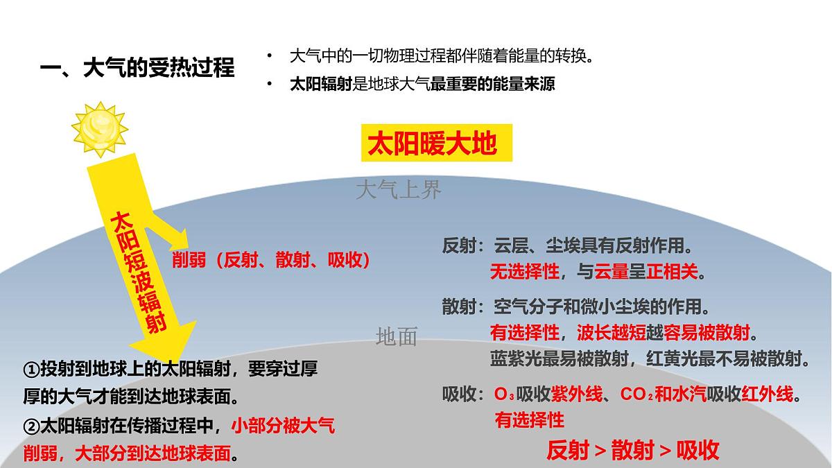 人教版2025高中地理必修一2.2 大气的受热过程与大气运动1 课件第5页