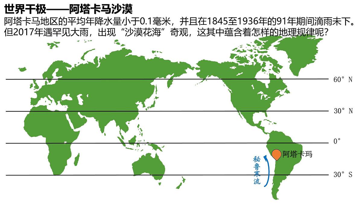 高中地理人教版2025选择性必修一4.3 海——气相互作用 课件第2页